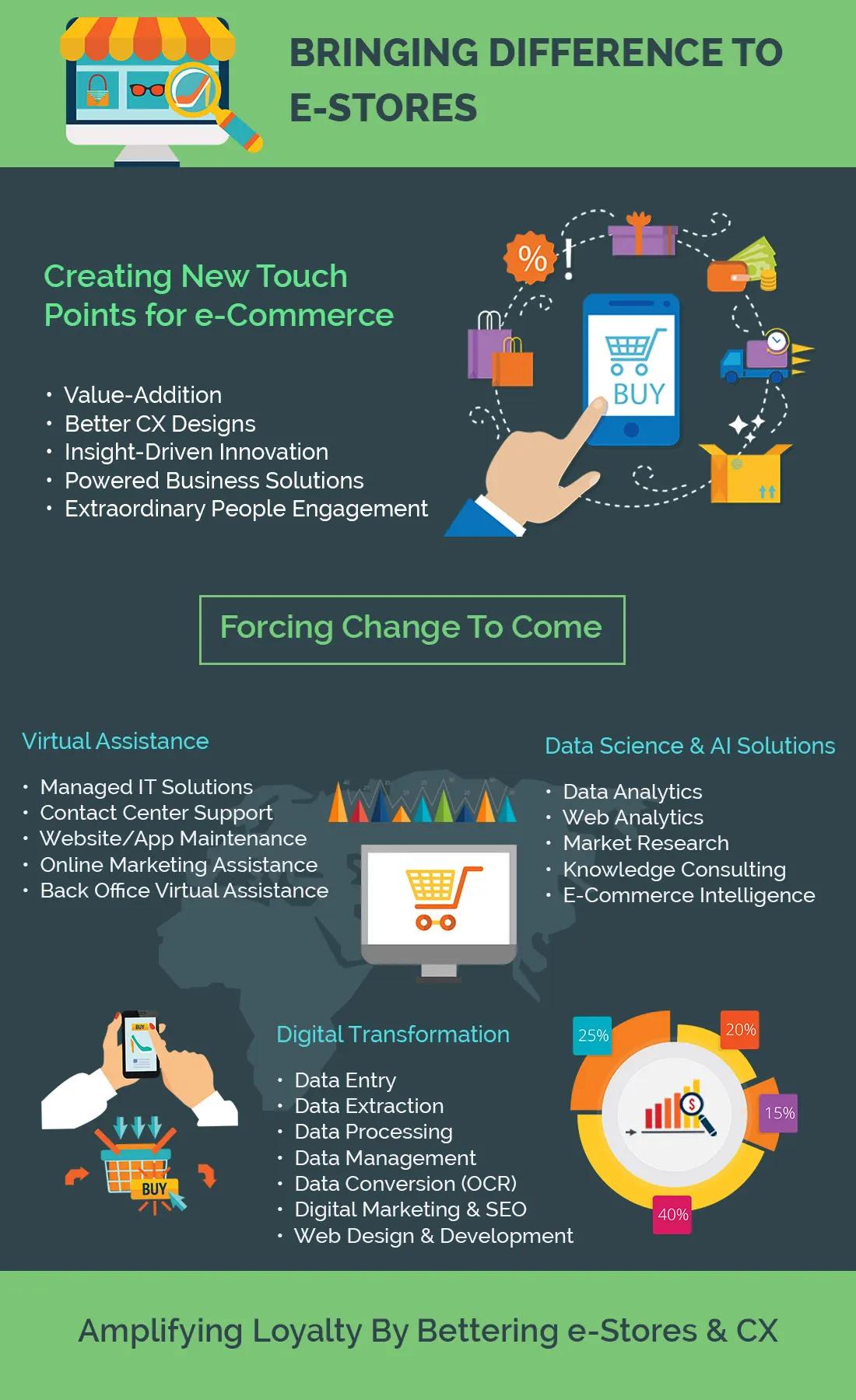 ecommerce