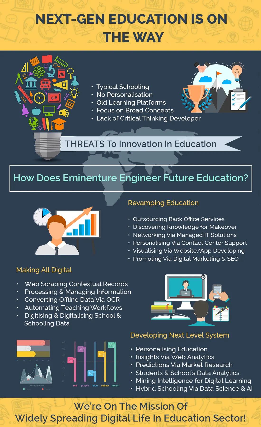 education