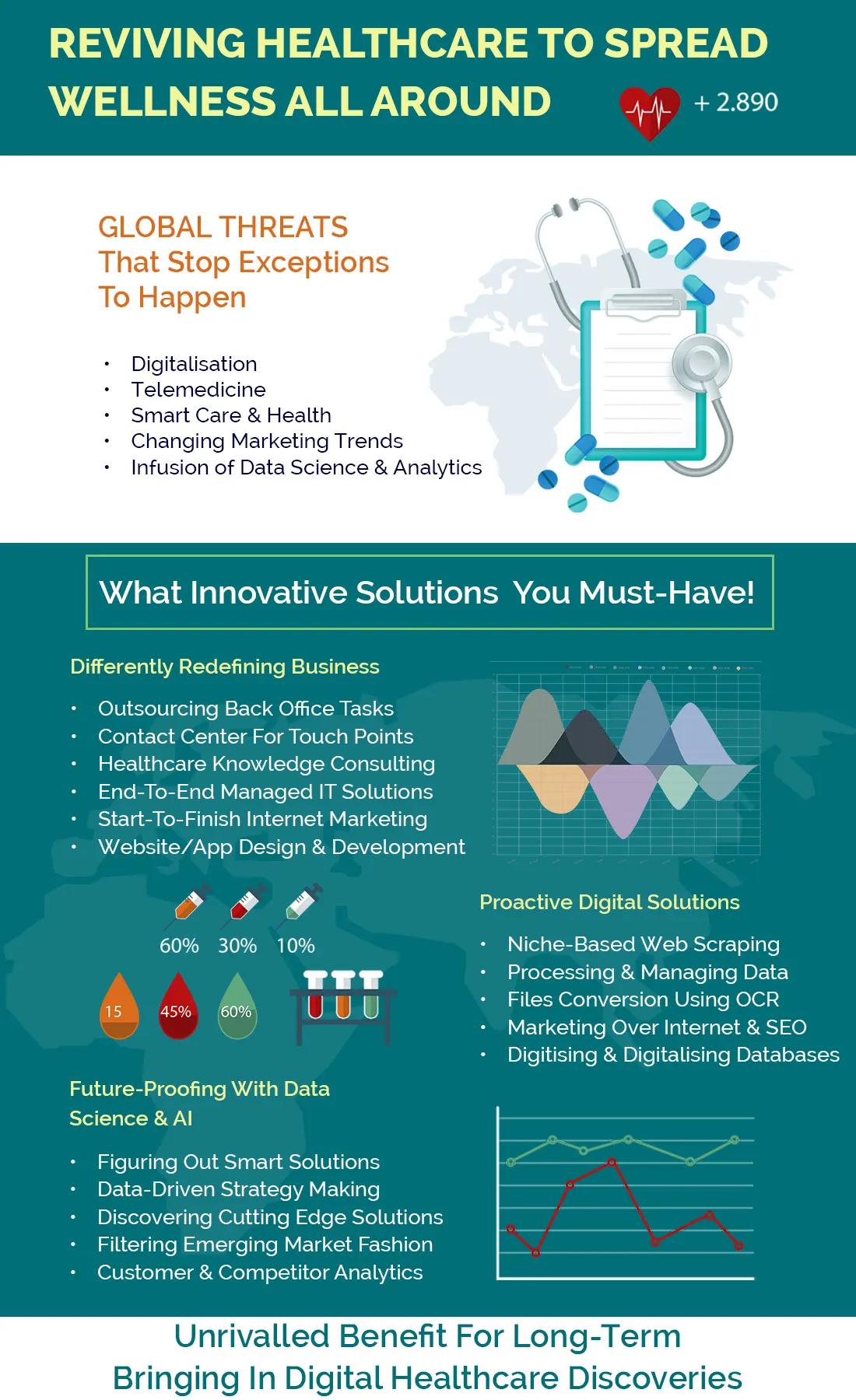 Healthcare and Wellness