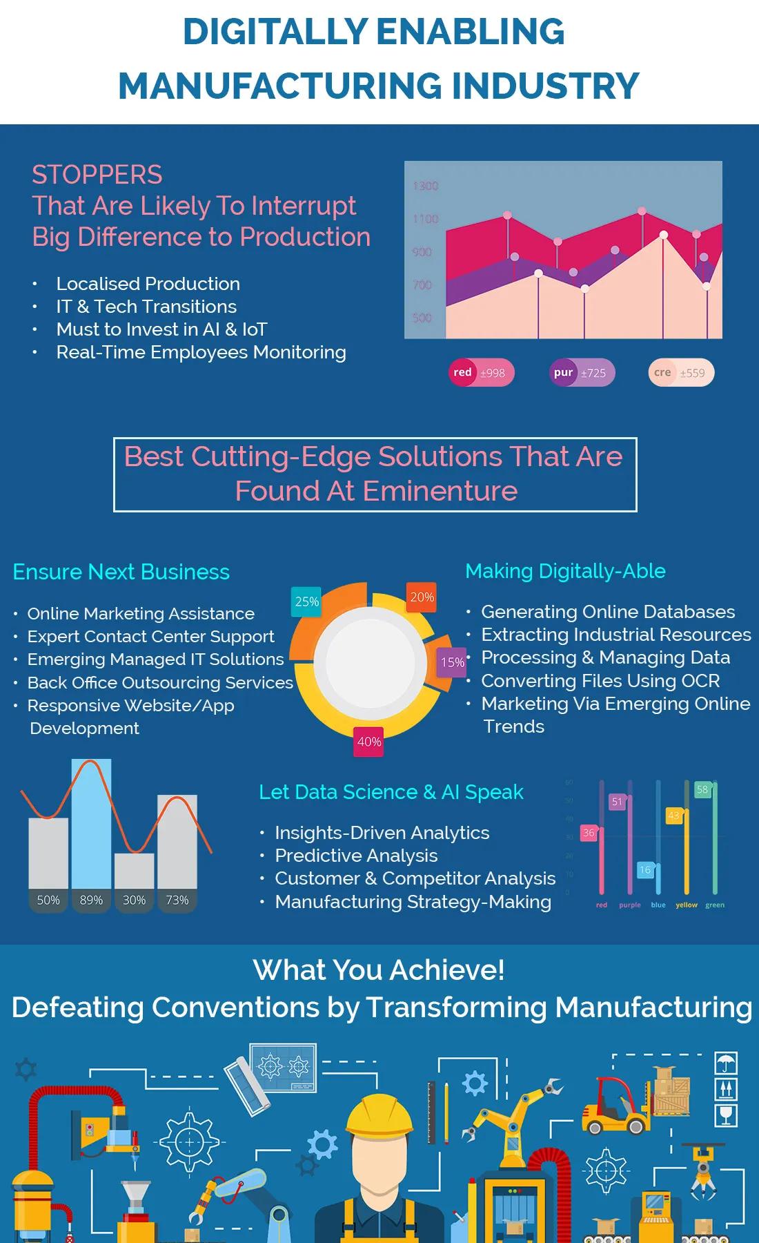 manufacturing