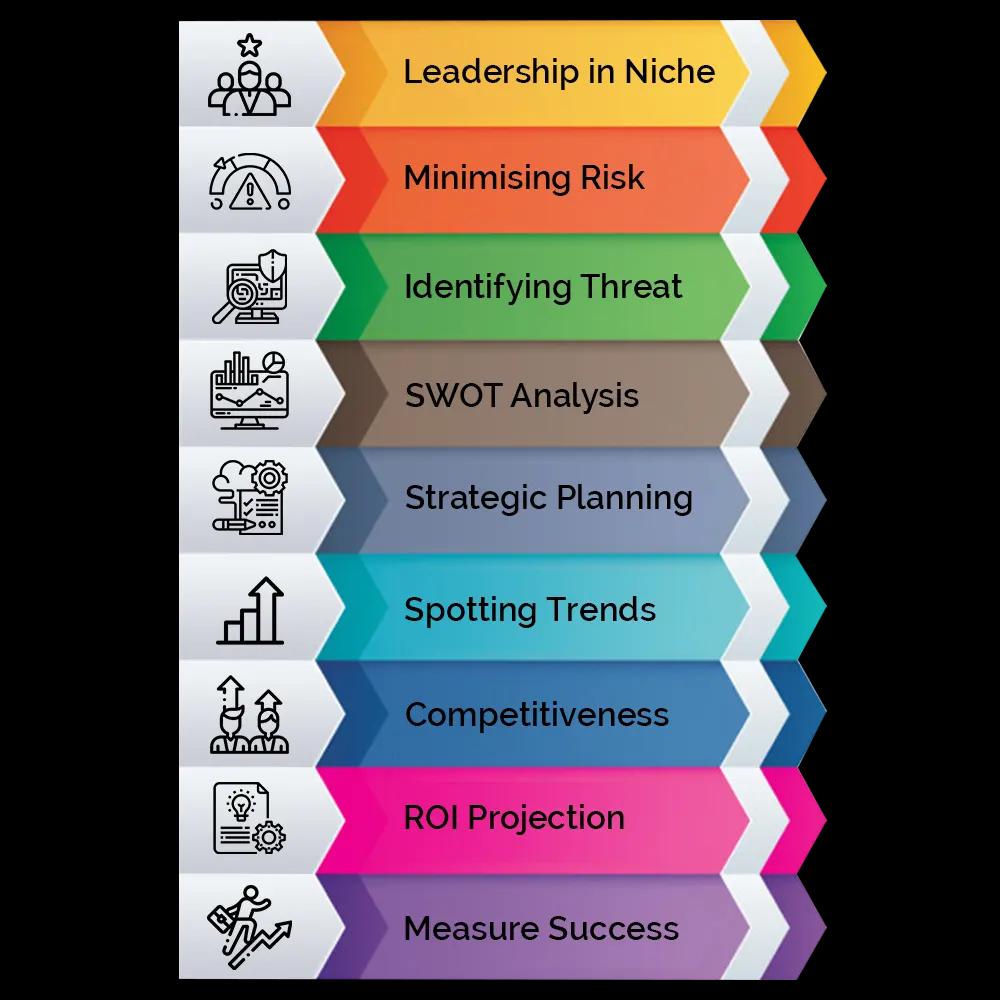 Market Research Services