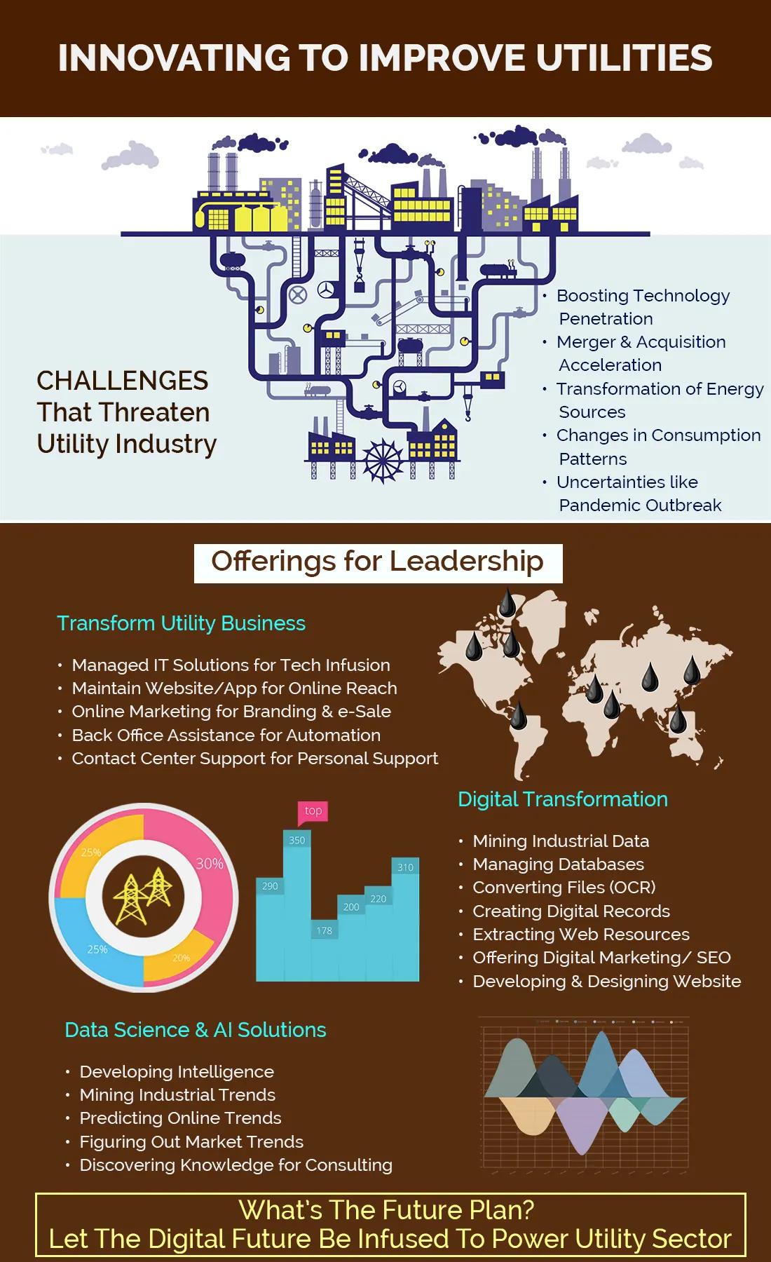 BPO Services for Utilities