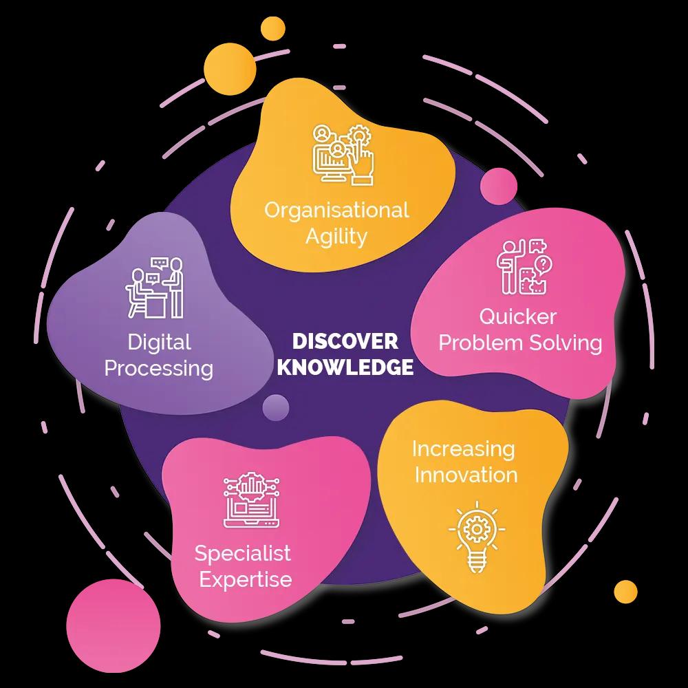 knowledge consulting services