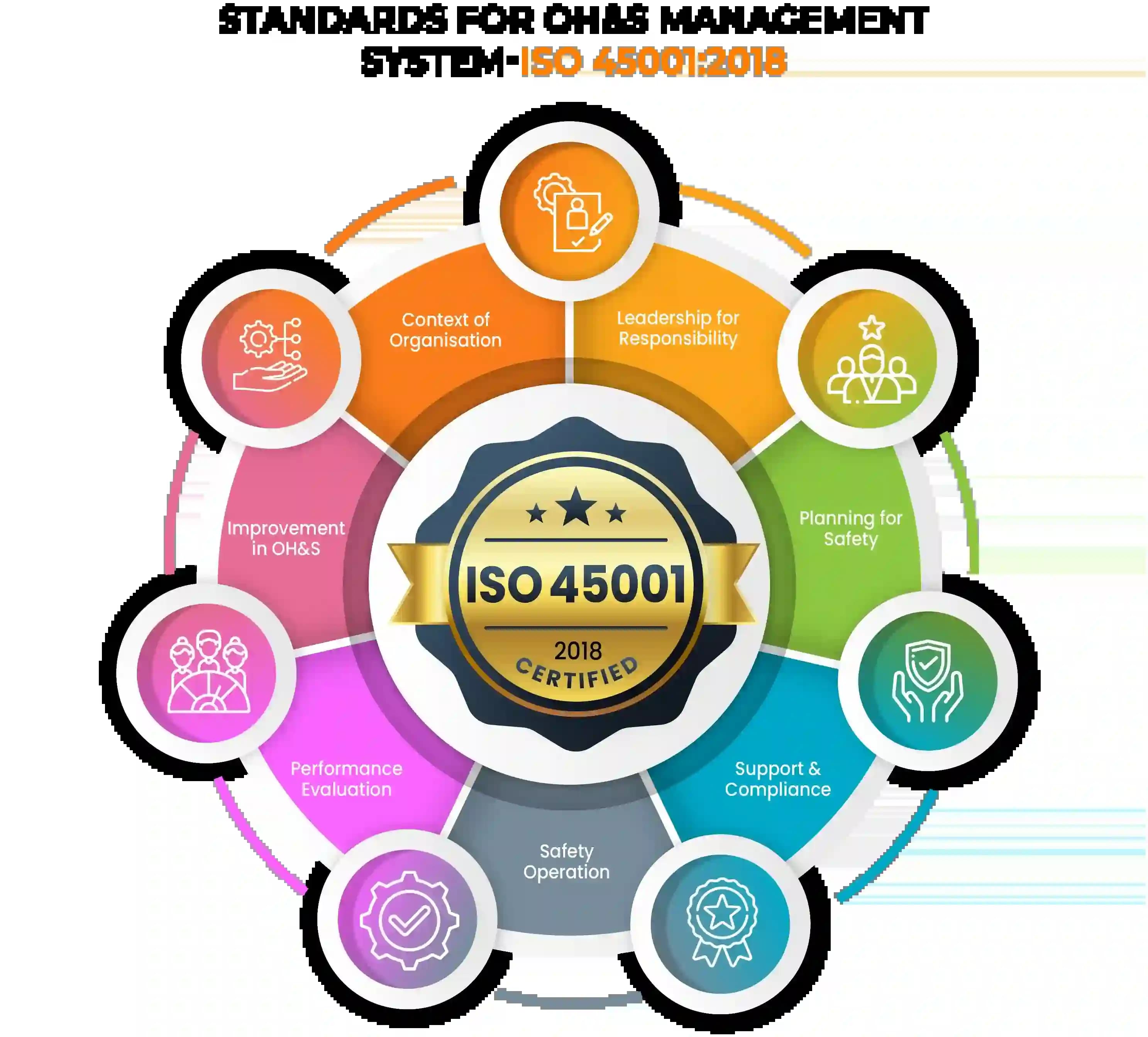 We're ISO 45001:2018 Approved for Conforming with OH & S Guidelines