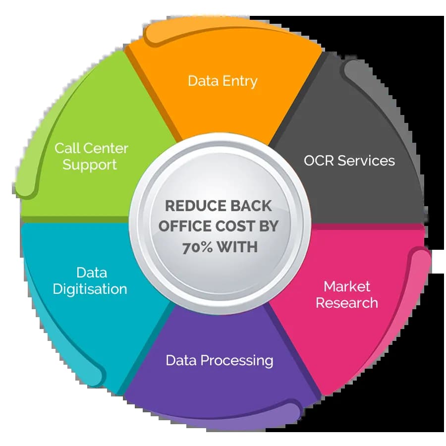 Back Office Outsourcing Services