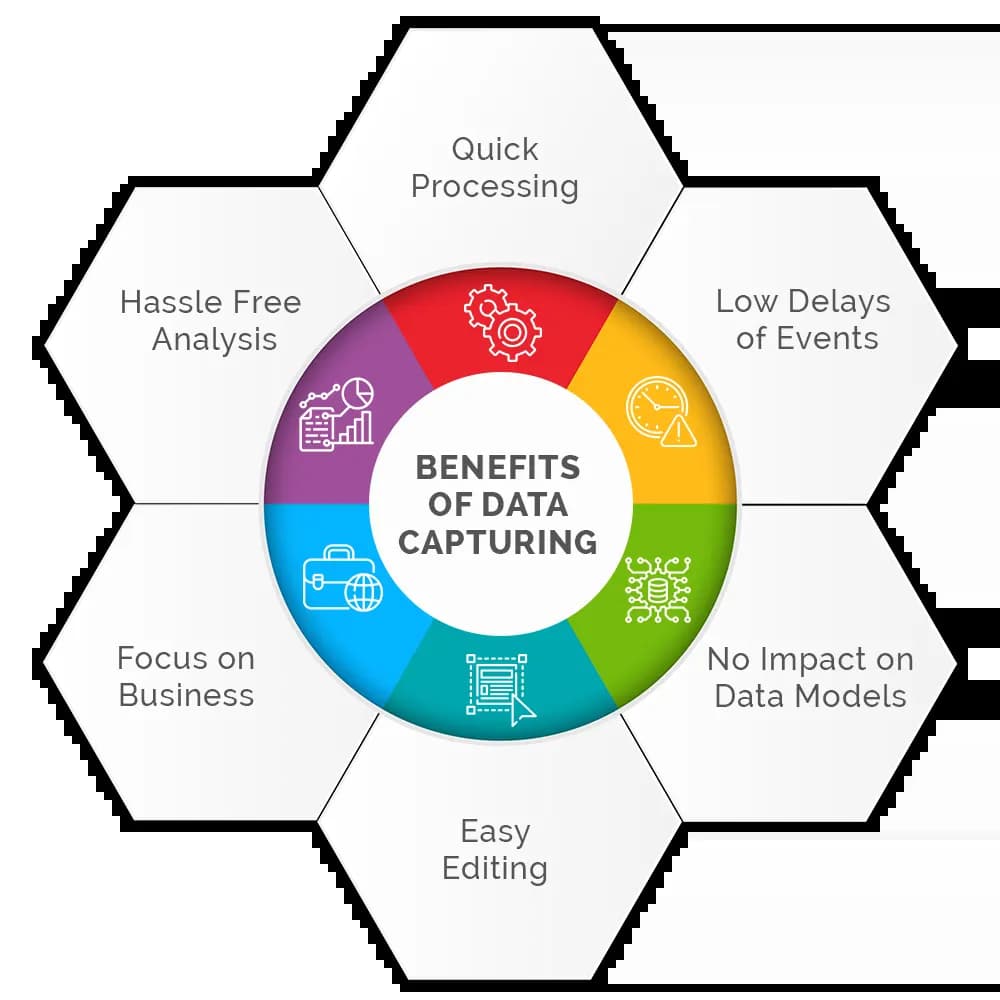 Data Capture Services