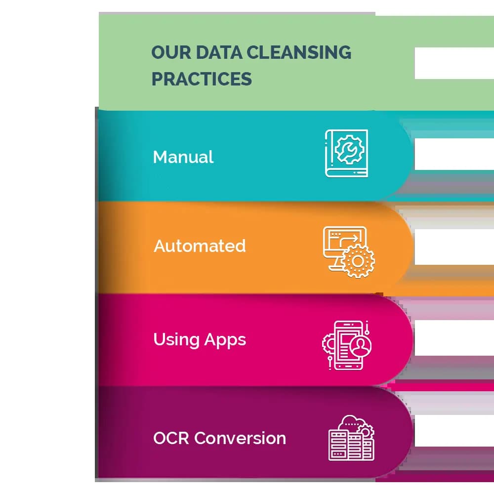 Data-Cleaning-UK