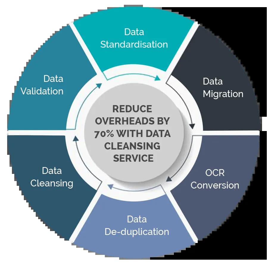 Data-Cleaning-US