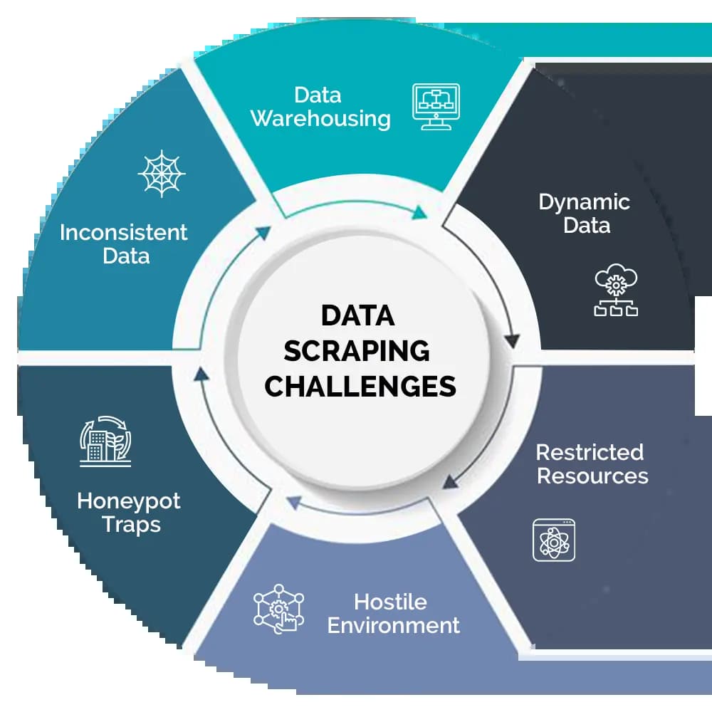 data scraping services