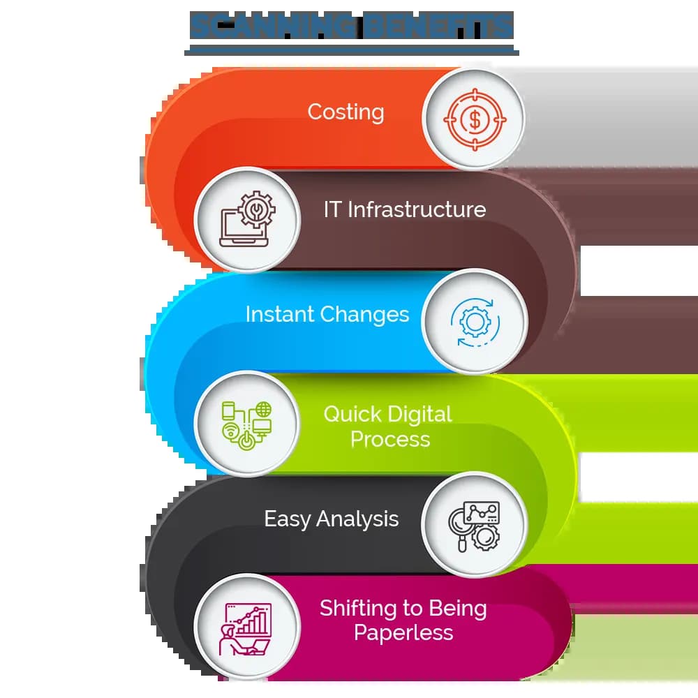 Document-Digitization-Services