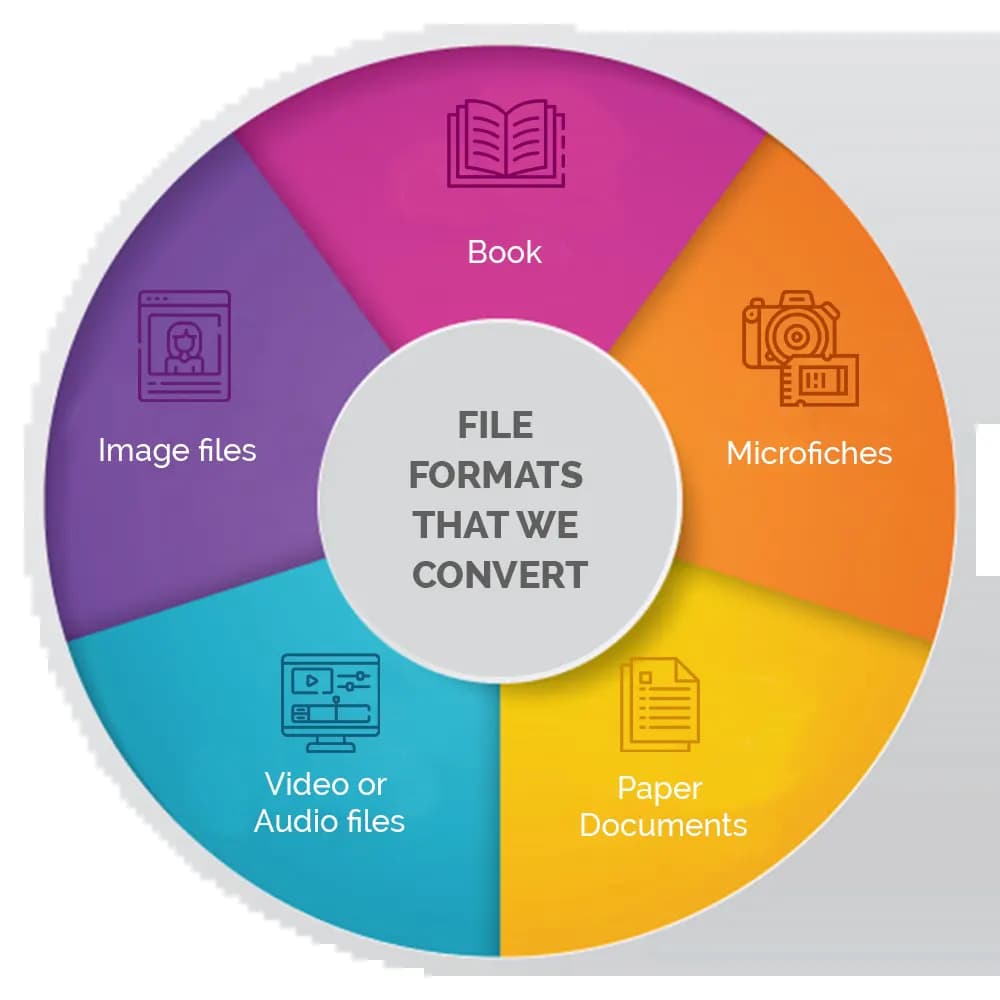 File Conversion Services