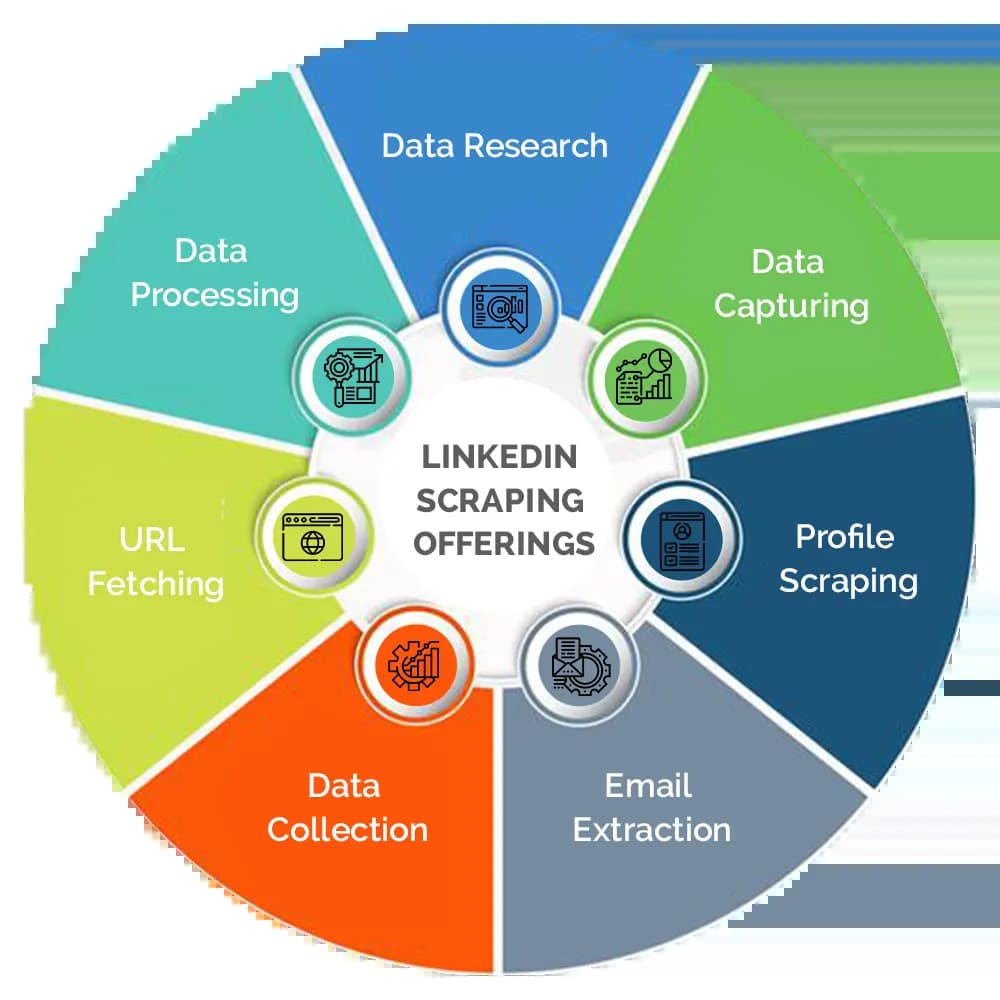 linkedin data Extraction