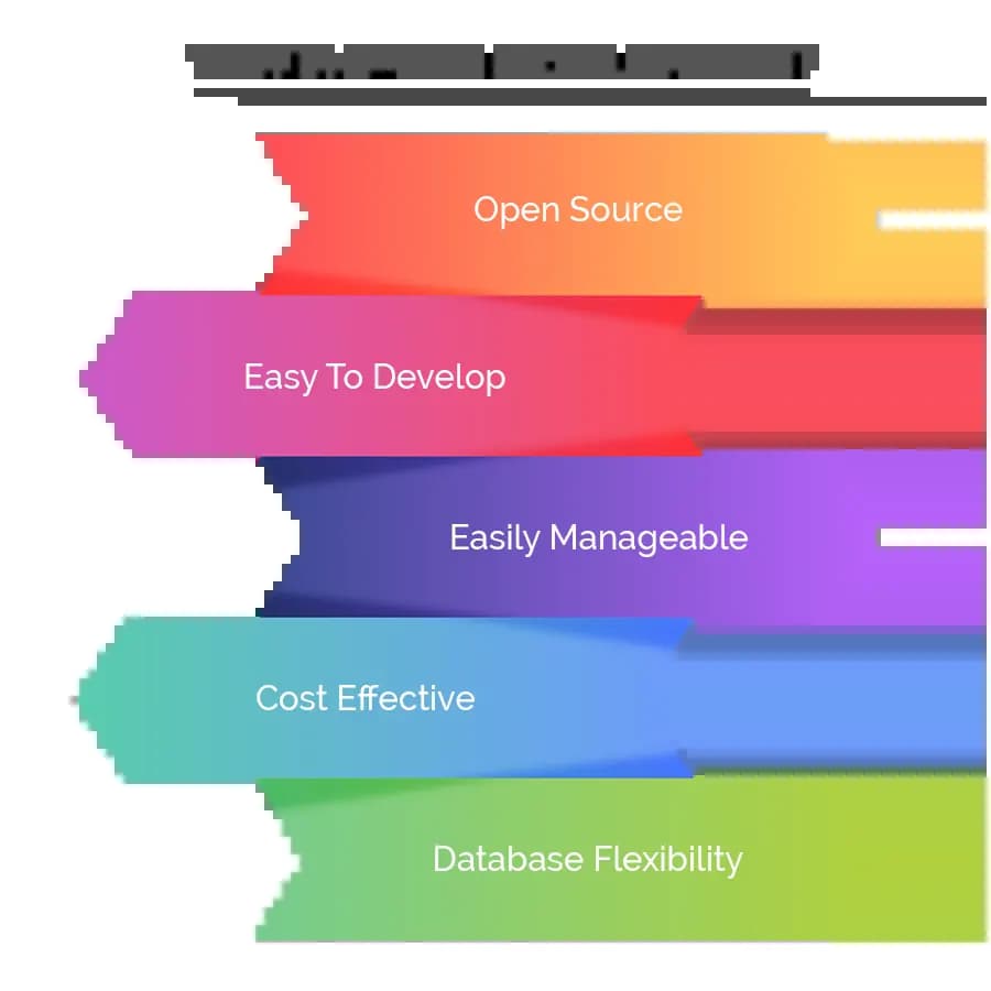 PHP-Web-development