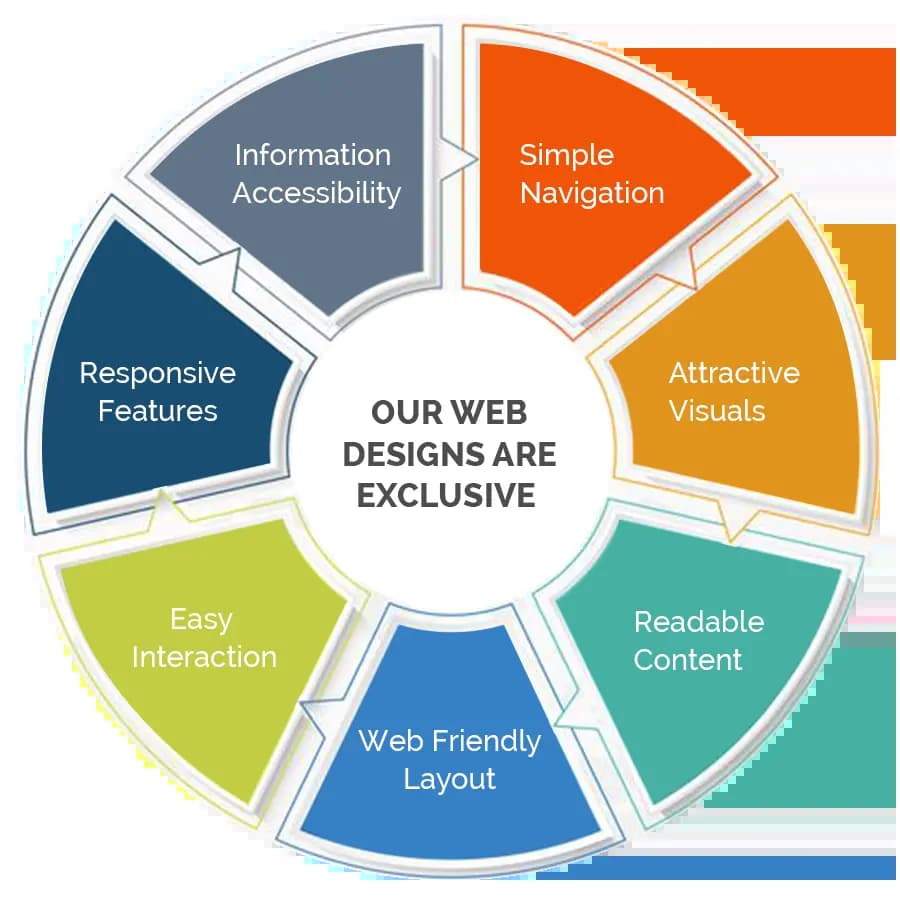 Web Design Australia