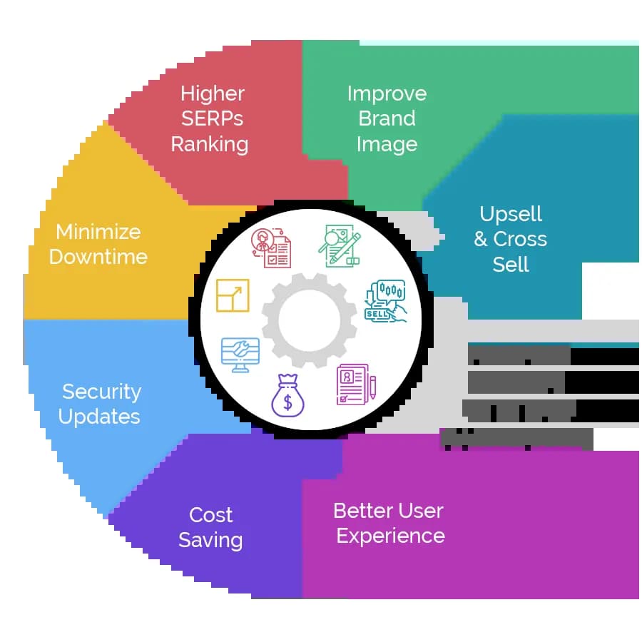 Web Maintenance Services India