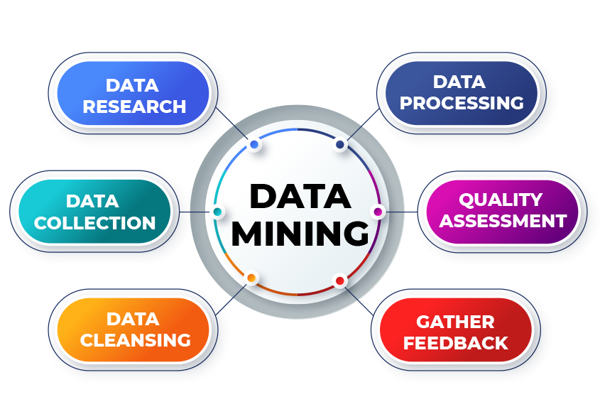 data mining services