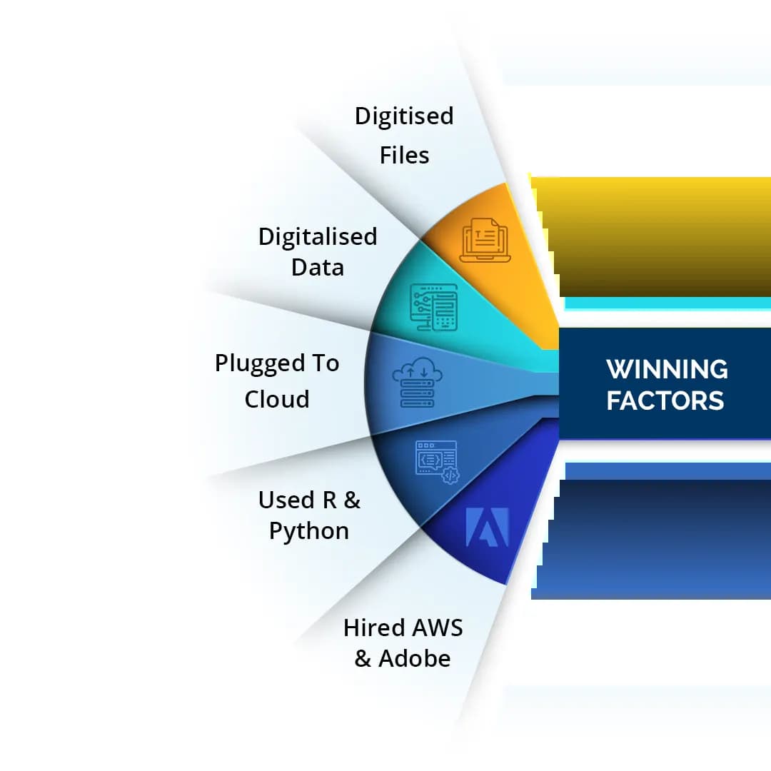 digital data projects