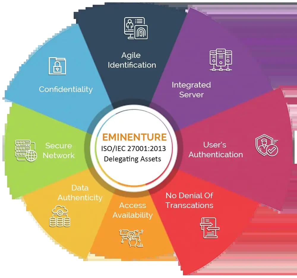 iso27001 