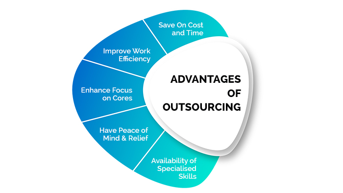 Advantages of Offshoring