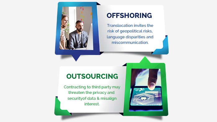 Risk in Offshoring & Outsourcing