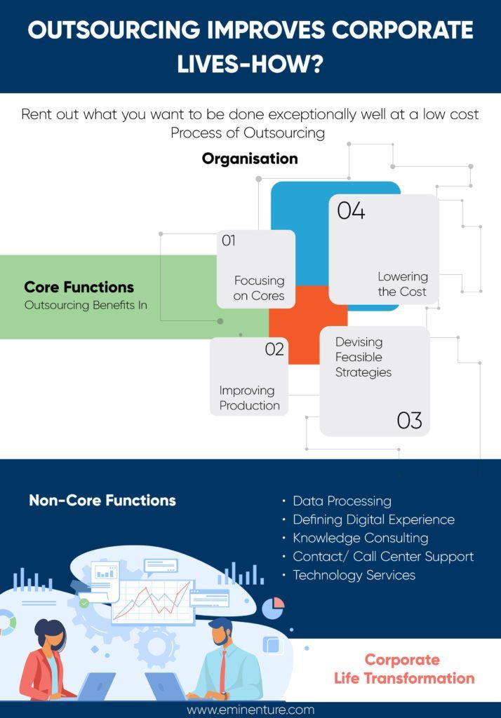 Outsourcing Improves Corporate Lives-How?