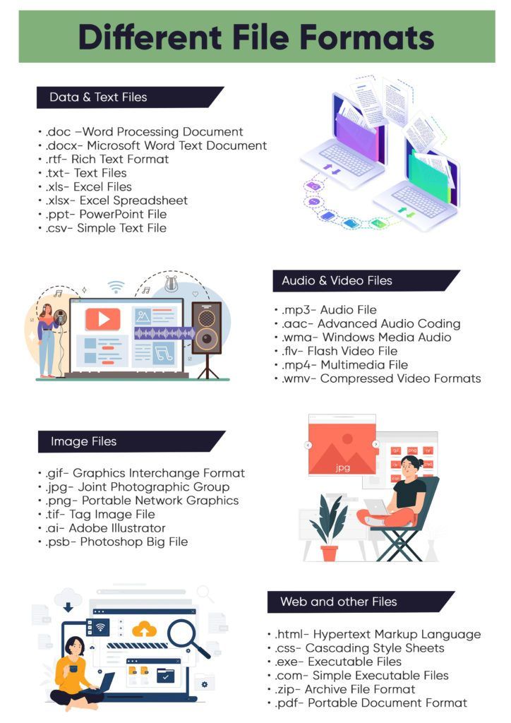 Different Types of File Formats