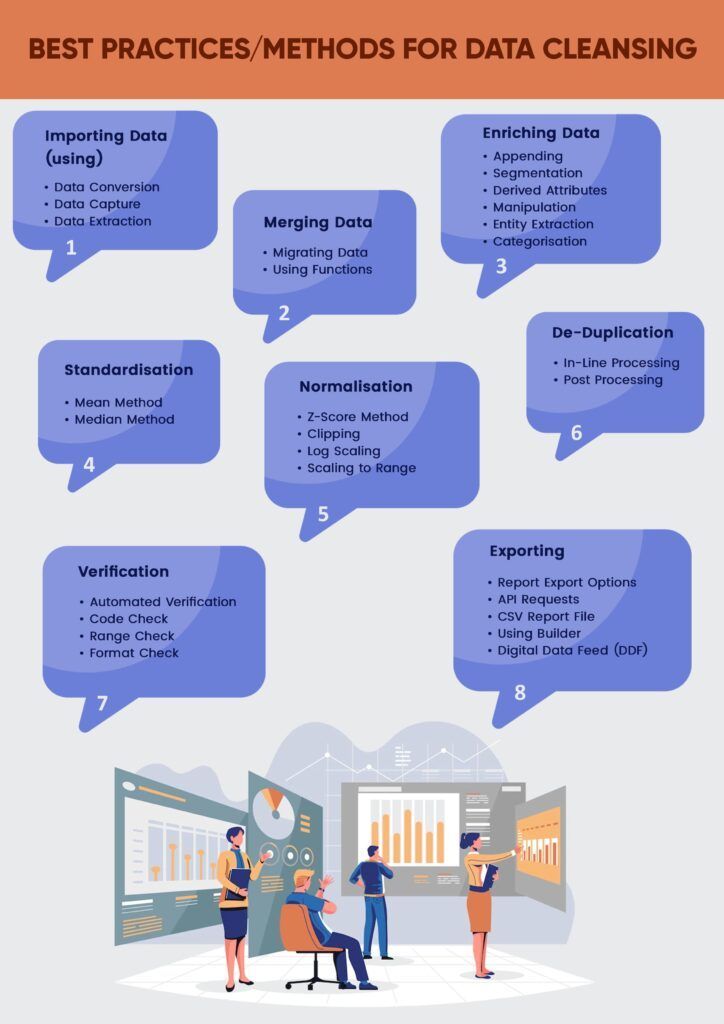 Data Cleansing Practices or Methods