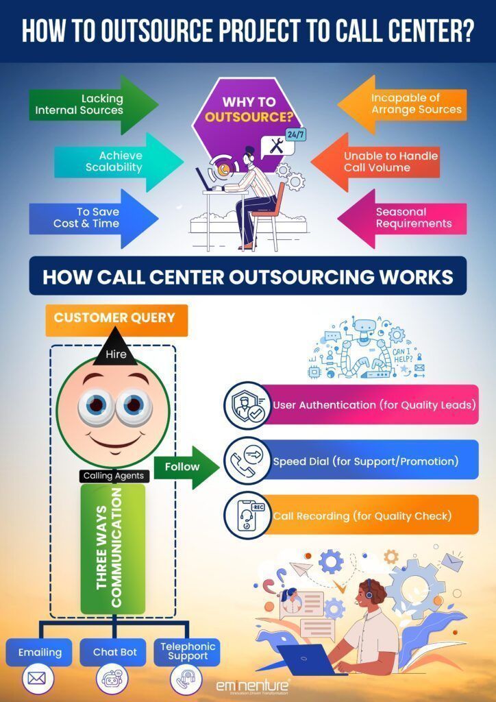 How to Outsource a Project to Call Center and How IT Works?