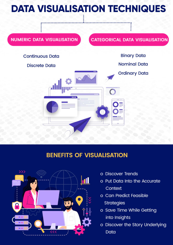 Data Visualization Techniques & Benefits
