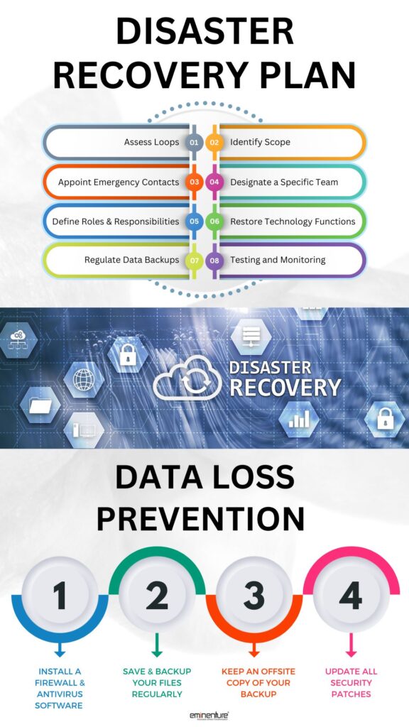 Disaster Recovery Plan (Data)