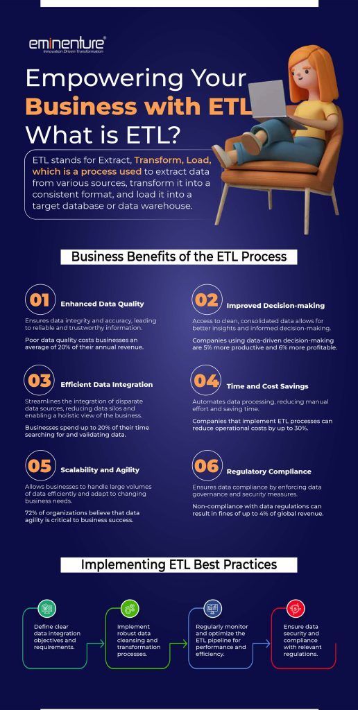 Business Benefits of ETL Process
